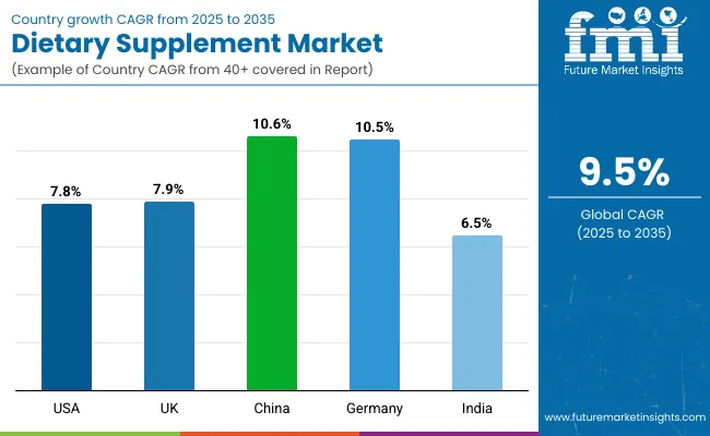 explore expert insights on dietary supplements, including benefits, usage tips, and scientific research to support your health and wellness journey.