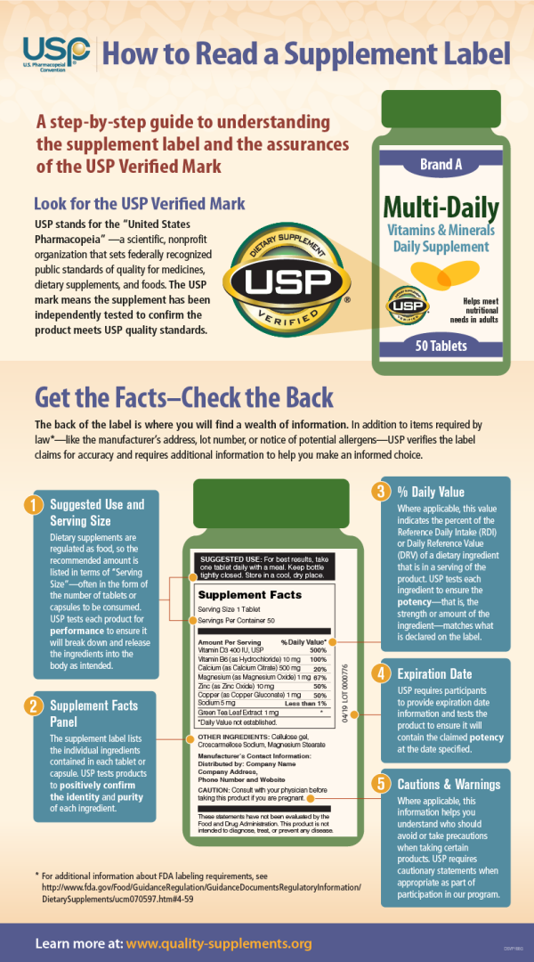 discover our comprehensive dietary supplements guide to enhance your health, understand benefits, and choose the right supplements for your lifestyle.