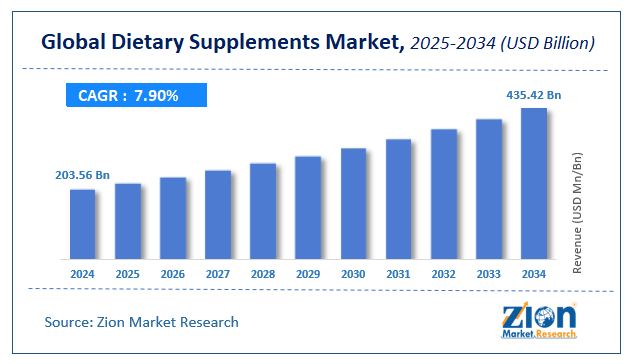 discover expert insights on dietary supplements to make informed health choices and optimize your wellness journey.