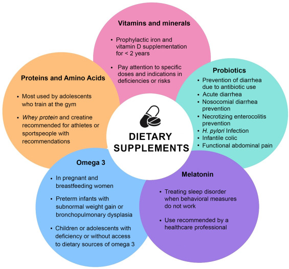 learn the essentials of nutrition and effective supplement use to enhance your health and wellness.