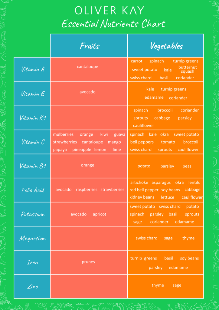explore the role of supplements in maintaining a balanced diet and how they can support your overall health and nutrition.