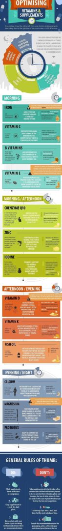 discover a comprehensive guide to vitamins and minerals in supplements, helping you understand their benefits, uses, and how to choose the right ones for your health.